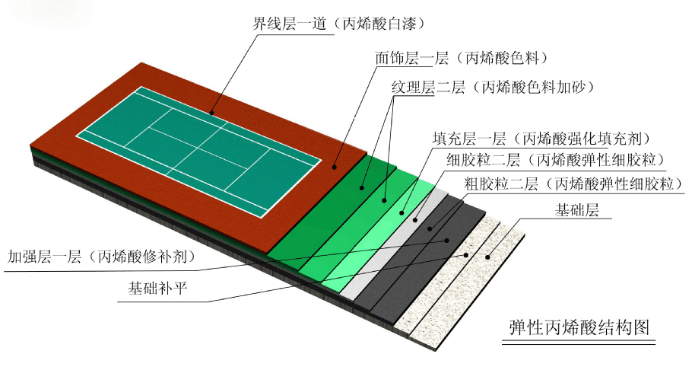 弹性丙烯酸施工图.png